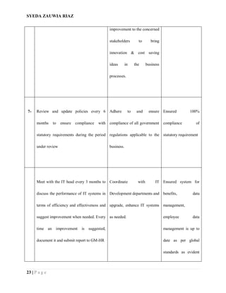 SYEDA ZAUWIA RIAZ
23 | P a g e
improvement to the concerned
stakeholders to bring
innovation & cost saving
ideas in the business
processes.
7- Review and update policies every 6
months to ensure compliance with
statutory requirements during the period
under review
Adhere to and ensure
compliance of all government
regulations applicable to the
business.
Ensured 100%
compliance of
statutory requirement
Meet with the IT head every 3 months to
discuss the performance of IT systems in
terms of efficiency and effectiveness and
suggest improvement when needed. Every
time an improvement is suggested,
document it and submit report to GM-HR
Coordinate with IT
Development departments and
upgrade, enhance IT systems
as needed.
Ensured system for
benefits, data
management,
employee data
management is up to
date as per global
standards as evident
 