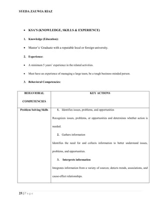 SYEDA ZAUWIA RIAZ
25 | P a g e
 KSA’S (KNOWLEDGE, SKILLS & EXPERIENCE)
1. Knowledge (Education):
 Master’s/ Graduate with a reputable local or foreign university.
2. Experience:
 A minimum 5 years’ experience in the related activities.
 Must have an experience of managing a large team, be a tough business-minded person.
3. Behavioral Competencies:
BEHAVIORAL
COMPETENCIES
KEY ACTIONS
Problem Solving Skills 1. Identifies issues, problems, and opportunities
Recognizes issues, problems, or opportunities and determines whether action is
needed.
2. Gathers information
Identifies the need for and collects information to better understand issues,
problems, and opportunities.
3. Interprets information
Integrates information from a variety of sources; detects trends, associations, and
cause-effect relationships.
 