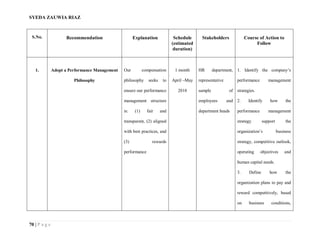SYEDA ZAUWIA RIAZ
70 | P a g e
S.No. Recommendation Explanation Schedule
(estimated
duration)
Stakeholders Course of Action to
Follow
1. Adopt a Performance Management
Philosophy
Our compensation
philosophy seeks to
ensure our performance
management structure
is: (1) fair and
transparent, (2) aligned
with best practices, and
(3) rewards
performance
1 month
April –May
2018
HR department,
representative
sample of
employees and
department heads
1. Identify the company’s
performance management
strategies.
2. Identify how the
performance management
strategy support the
organization’s business
strategy, competitive outlook,
operating objectives and
human capital needs.
3. Define how the
organization plans to pay and
reward competitively, based
on business conditions,
 
