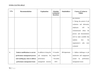 SYEDA ZAUWIA RIAZ
72 | P a g e
S.No. Recommendation Explanation Schedule
(estimated
duration)
Stakeholders Course of Action to
Follow
pay structure.
3. During the period of job
evaluation and afterwards,
employees will be
communicated about the
process and documentation
will be made available that
explains how the
organization’s jobs were
evaluated.
3. Endorse modifications to current
performance management process
and resulting pay raises to address
performance management issues
In addition to being fair
and transparent, the
performance
management structure
3-4 months
August 2018
– November
2018
HR department 1. Address challenges to job
satisfaction and engagement
caused by performance
management issues.
 