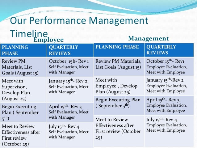 performance management at first command financial planning 2 first command financial planning