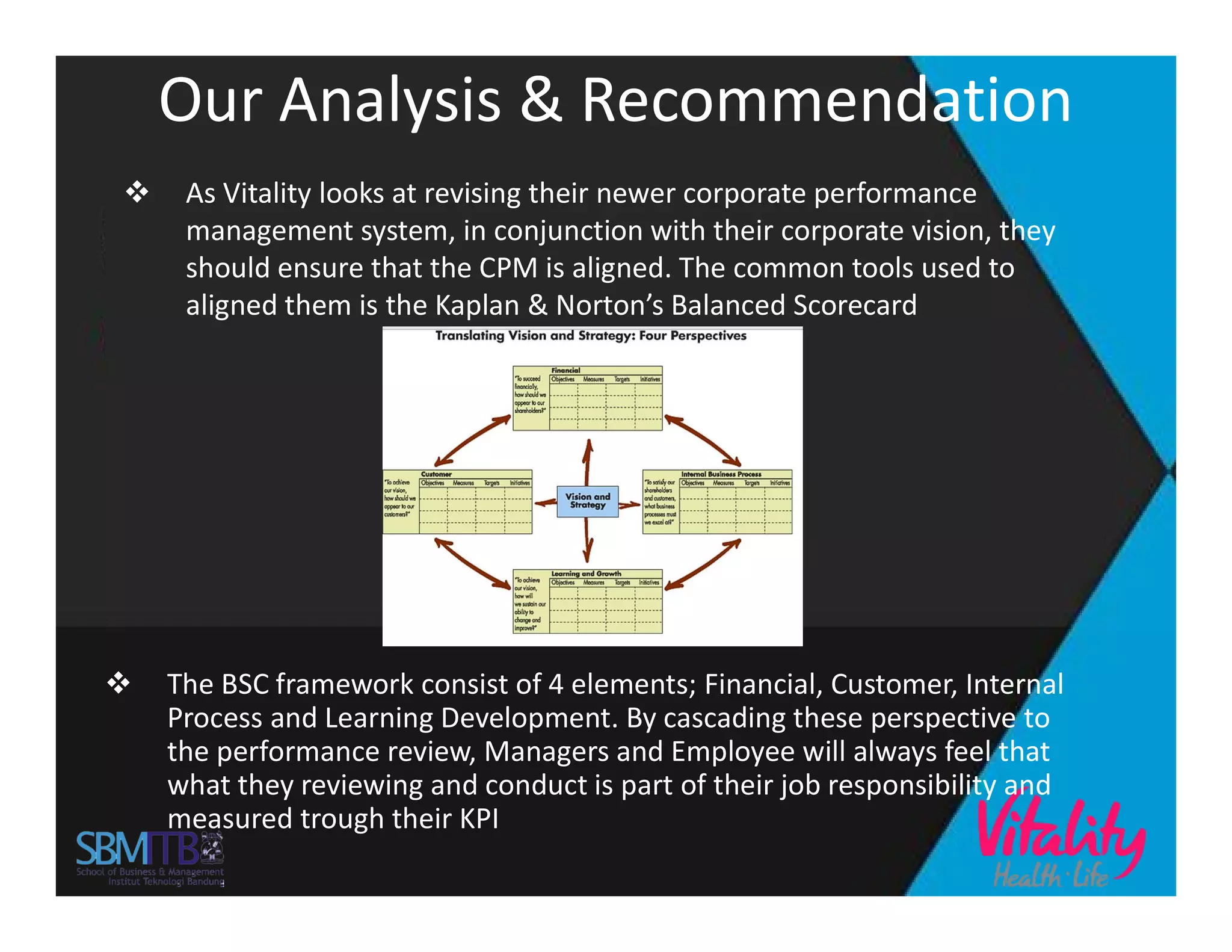Our Analysis & Recommendation
 As Vitality looks at revising their newer corporate performance
management system, in conjunction with their corporate vision, they
should ensure that the CPM is aligned. The common tools used to
aligned them is the Kaplan & Norton’s Balanced Scorecard
 The BSC framework consist of 4 elements; Financial, Customer, Internal
Process and Learning Development. By cascading these perspective to
the performance review, Managers and Employee will always feel that
what they reviewing and conduct is part of their job responsibility and
measured trough their KPI
 