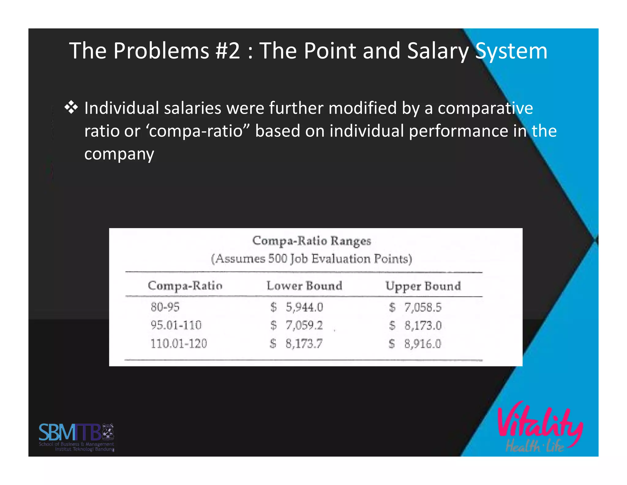 The Problems #2 : The Point and Salary System
 Individual salaries were further modified by a comparative
ratio or ‘compa-ratio” based on individual performance in the
company
 