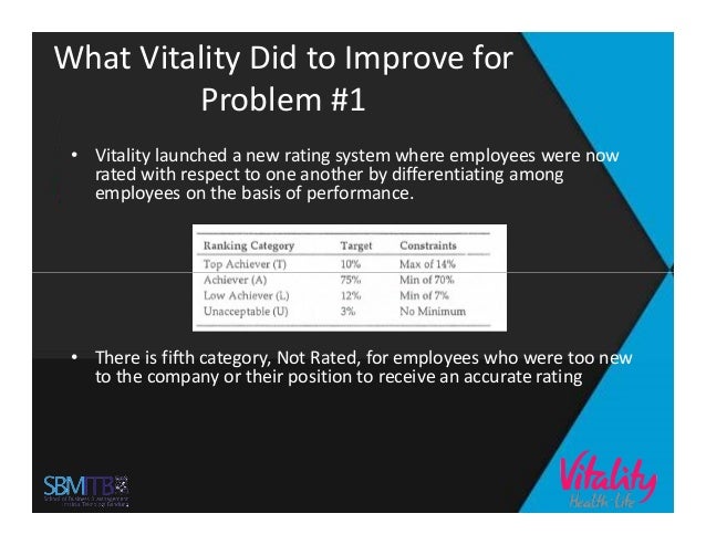 Performance management at vitality health enterprise inc