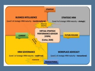 Performance Management_The A-Z of Strategy Execution