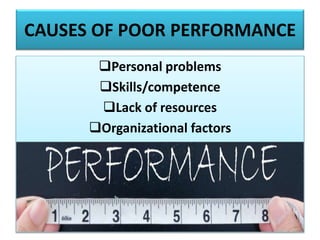 Poor Individual Performance Performance management – Best Practice Process and Principles | PPTX