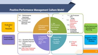 Performance management beyond apprasai v3 | PPTX