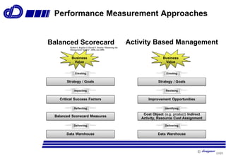Performance management capability | PDF