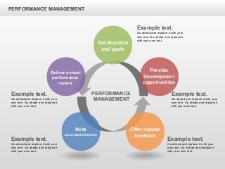 PERFORMANCE MANAGEMENT
Offer regular
feedback
Note
accomplishments
Set direction
and goals
Provide
Development
opportunities
Deliver annual
performance
review
PERFORMANCE
MANAGEMENT
Example text.
Go ahead and replace it with your
own text. Go ahead and replace it
with your own text.
Example text.
Go ahead and replace it with your
own text. Go ahead and replace it
with your own text.
Example text.
Go ahead and replace it with your
own text. Go ahead and replace it
with your own text.
Example text.
Go ahead and replace it with your
own text. Go ahead and replace it
with your own text.
Example text.
Go ahead and replace it with your
own text. Go ahead and replace it
with your own text.
 