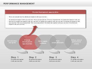 PERFORMANCE MANAGEMENT
Offer regular
feedback
Note
accomplishments
Set direction
and goals
Provide
Development
opportunities
Deliver annual
performance
review
Step 1
Go ahead and replace
it with your own text.
Step 4
Go ahead and replace
it with your own text.
Step 3
Go ahead and replace
it with your own text.
Step 2
Go ahead and replace
it with your own text.
Provide Development opportunities
This is an example text. Go ahead and replace it with your own text.
Go ahead and replace it with your own text. This is an example text. This is an example text. Go ahead and replace it with your
own text. Go ahead and replace it with your own text. Go ahead and replace it with your own text. Go ahead and replace it with
your own text. This is an example text. This is an example text. Go ahead and replace it with your own text. Go ahead and
replace it with your own text.
 