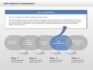 PERFORMANCE MANAGEMENT
Offer regular
feedback
Note
accomplishments
Set direction
and goals
Provide
Development
opportunities
Deliver annual
performance
review
Step 1
Go ahead and replace
it with your own text.
Step 4
Go ahead and replace
it with your own text.
Step 3
Go ahead and replace
it with your own text.
Step 2
Go ahead and replace
it with your own text.
Note accomplishments
This is an example text. Go ahead and replace it with your own text.
Go ahead and replace it with your own text. This is an example text. This is an example text. Go ahead and replace it with your
own text. Go ahead and replace it with your own text. Go ahead and replace it with your own text. Go ahead and replace it with
your own text. This is an example text. This is an example text. Go ahead and replace it with your own text. Go ahead and
replace it with your own text.
 