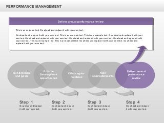 PERFORMANCE MANAGEMENT
Offer regular
feedback
Note
accomplishments
Set direction
and goals
Provide
Development
opportunities
Deliver annual
performance
review
Step 1
Go ahead and replace
it with your own text.
Step 4
Go ahead and replace
it with your own text.
Step 3
Go ahead and replace
it with your own text.
Step 2
Go ahead and replace
it with your own text.
Deliver annual performance review
This is an example text. Go ahead and replace it with your own text.
Go ahead and replace it with your own text. This is an example text. This is an example text. Go ahead and replace it with your
own text. Go ahead and replace it with your own text. Go ahead and replace it with your own text. Go ahead and replace it with
your own text. This is an example text. This is an example text. Go ahead and replace it with your own text. Go ahead and
replace it with your own text.
 