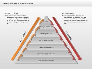 PERFORMANCE MANAGEMENT
EXECUTION
PLANNING
Mission
Strategic Objectives
Strategic Goals
Performance Goals
Initiatives/Programs
Performance Indicators
Performance Targets
EXECUTION
This is an example text. Go ahead and
replace it with your own text. Go ahead
and replace it with your own text. This is
an example text. This is an example text.
Go ahead and replace it with your own
text.
PLANNING
This is an example text. Go ahead and
replace it with your own text. Go ahead
and replace it with your own text. This is
an example text. This is an example text.
Go ahead and replace it with your own
text.
 