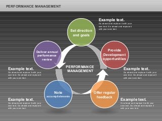 PERFORMANCE MANAGEMENT
Offer regular
feedback
Note
accomplishments
Set direction
and goals
Provide
Development
opportunities
Deliver annual
performance
review
PERFORMANCE
MANAGEMENT
Example text.
Go ahead and replace it with your
own text. Go ahead and replace it
with your own text.
Example text.
Go ahead and replace it with your
own text. Go ahead and replace it
with your own text.
Example text.
Go ahead and replace it with your
own text. Go ahead and replace it
with your own text.
Example text.
Go ahead and replace it with your
own text. Go ahead and replace it
with your own text.
Example text.
Go ahead and replace it with your
own text. Go ahead and replace it
with your own text.
 