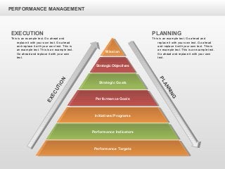 PERFORMANCE MANAGEMENT
EXECUTION
PLANNING
Mission
Strategic Objectives
Strategic Goals
Performance Goals
Initiatives/Programs
Performance Indicators
Performance Targets
EXECUTION
This is an example text. Go ahead and
replace it with your own text. Go ahead
and replace it with your own text. This is
an example text. This is an example text.
Go ahead and replace it with your own
text.
PLANNING
This is an example text. Go ahead and
replace it with your own text. Go ahead
and replace it with your own text. This is
an example text. This is an example text.
Go ahead and replace it with your own
text.
 