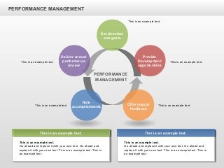 PERFORMANCE MANAGEMENT
Offer regular
feedback
Note
accomplishments
Set direction
and goals
Provide
Development
opportunities
Deliver annual
performance
review
PERFORMANCE
MANAGEMENT
This is an example text.
Go ahead and replace it with your own text. Go ahead and
replace it with your own text. This is an example text. This is
an example text.
This is an example text.
This is an example text.
Go ahead and replace it with your own text. Go ahead and
replace it with your own text. This is an example text. This is
an example text.
This is an example text.
This is an example text. This is an example text.
This is an example text.This is an example text.
This is an example text.
 