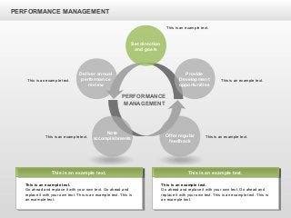 PERFORMANCE MANAGEMENT
Offer regular
feedback
Note
accomplishments
Set direction
and goals
Provide
Development
opportunities
Deliver annual
performance
review
PERFORMANCE
MANAGEMENT
This is an example text.
Go ahead and replace it with your own text. Go ahead and
replace it with your own text. This is an example text. This is
an example text.
This is an example text.
This is an example text.
Go ahead and replace it with your own text. Go ahead and
replace it with your own text. This is an example text. This is
an example text.
This is an example text.
This is an example text. This is an example text.
This is an example text.This is an example text.
This is an example text.
 