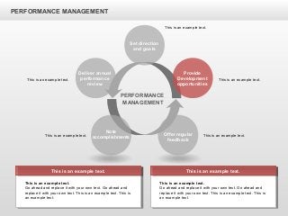PERFORMANCE MANAGEMENT
Offer regular
feedback
Note
accomplishments
Set direction
and goals
Provide
Development
opportunities
Deliver annual
performance
review
PERFORMANCE
MANAGEMENT
This is an example text.
Go ahead and replace it with your own text. Go ahead and
replace it with your own text. This is an example text. This is
an example text.
This is an example text.
This is an example text.
Go ahead and replace it with your own text. Go ahead and
replace it with your own text. This is an example text. This is
an example text.
This is an example text.
This is an example text. This is an example text.
This is an example text.This is an example text.
This is an example text.
 