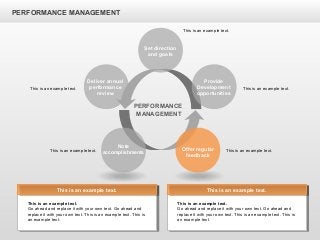 PERFORMANCE MANAGEMENT
Offer regular
feedback
Note
accomplishments
Set direction
and goals
Provide
Development
opportunities
Deliver annual
performance
review
PERFORMANCE
MANAGEMENT
This is an example text.
Go ahead and replace it with your own text. Go ahead and
replace it with your own text. This is an example text. This is
an example text.
This is an example text.
This is an example text.
Go ahead and replace it with your own text. Go ahead and
replace it with your own text. This is an example text. This is
an example text.
This is an example text.
This is an example text. This is an example text.
This is an example text.This is an example text.
This is an example text.
 