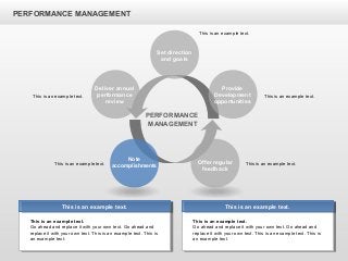 PERFORMANCE MANAGEMENT
Offer regular
feedback
Note
accomplishments
Set direction
and goals
Provide
Development
opportunities
Deliver annual
performance
review
PERFORMANCE
MANAGEMENT
This is an example text.
Go ahead and replace it with your own text. Go ahead and
replace it with your own text. This is an example text. This is
an example text.
This is an example text.
This is an example text.
Go ahead and replace it with your own text. Go ahead and
replace it with your own text. This is an example text. This is
an example text.
This is an example text.
This is an example text. This is an example text.
This is an example text.This is an example text.
This is an example text.
 