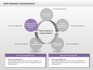 PERFORMANCE MANAGEMENT
Offer regular
feedback
Note
accomplishments
Set direction
and goals
Provide
Development
opportunities
Deliver annual
performance
review
PERFORMANCE
MANAGEMENT
This is an example text.
Go ahead and replace it with your own text. Go ahead and
replace it with your own text. This is an example text. This is
an example text.
This is an example text.
This is an example text.
Go ahead and replace it with your own text. Go ahead and
replace it with your own text. This is an example text. This is
an example text.
This is an example text.
This is an example text. This is an example text.
This is an example text.This is an example text.
This is an example text.
 