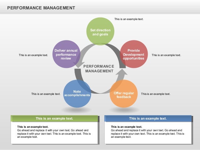 Система управления эффективностью работы. Управление эффективностью деятельности. Управление результативностью. Эффективность управления. Performance Management.
