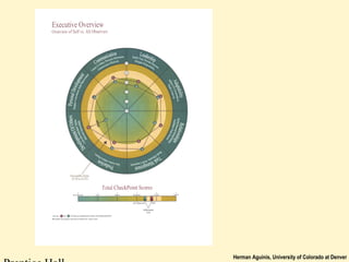 Herman Aguinis, University of Colorado at Denver
 