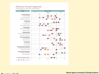 Herman Aguinis, University of Colorado at Denver
 