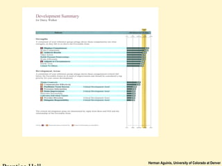 Herman Aguinis, University of Colorado at Denver
 