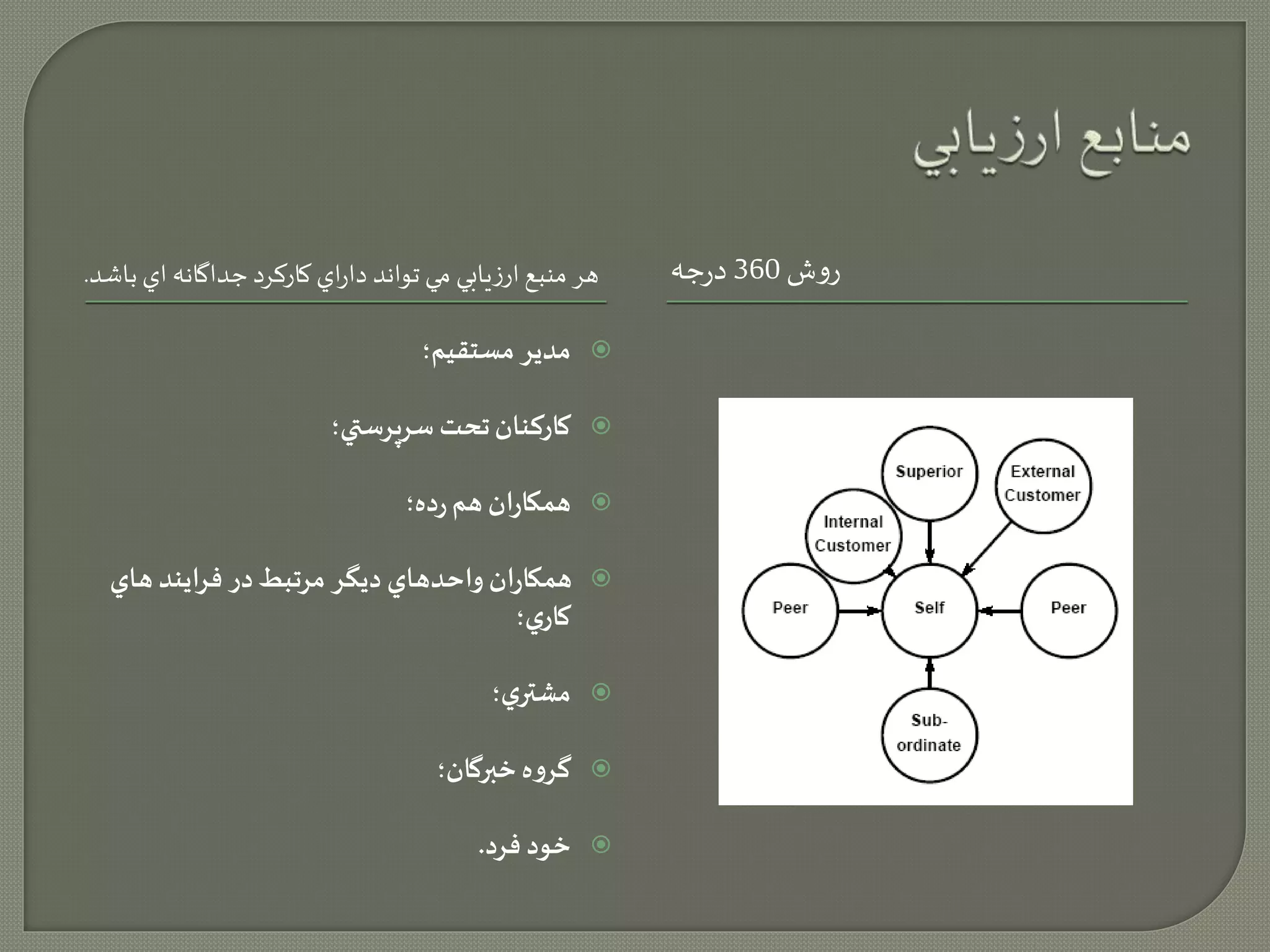 روش 360 درجه هر منبع ارزيابي مي تواند داراي كاركرد جداگانه اي باشد. 
مدير مستقيم؛  
كاركنان تحت سرپرستي؛  
همكاران هم رده؛  
همكاران واحدهاي ديگر مرتبط در فرايند هاي  
كاري؛ 
مشتري؛  
گروه خبرگان؛  
خود فرد.  
 