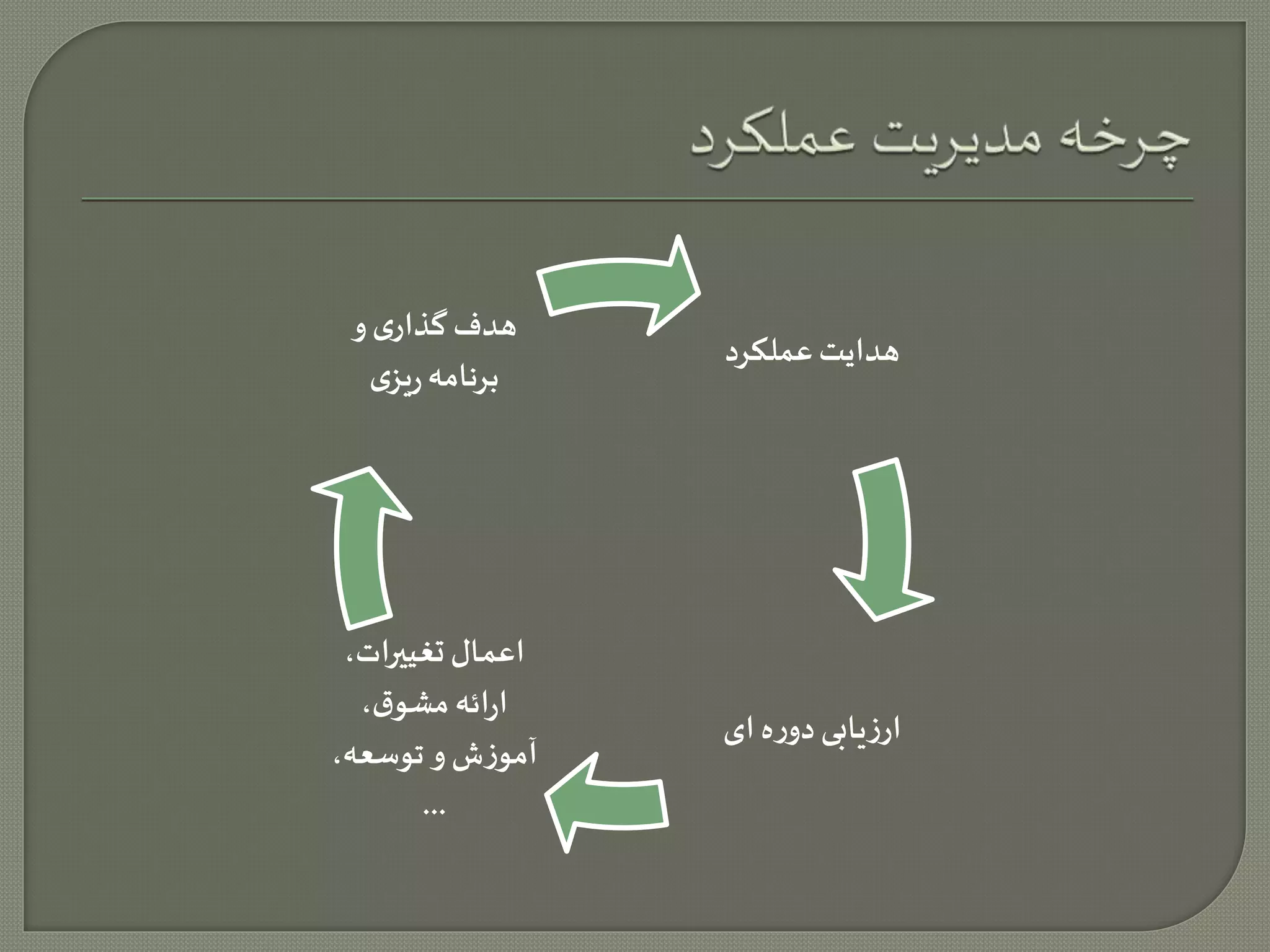 هدایت عملکرد 
ارزیابی دوره ای 
هدف گذاری و 
برنامه ریزی 
اعمال تغییرات، 
ارائه مشوق، 
آموزش و توسعه، 
... 
 