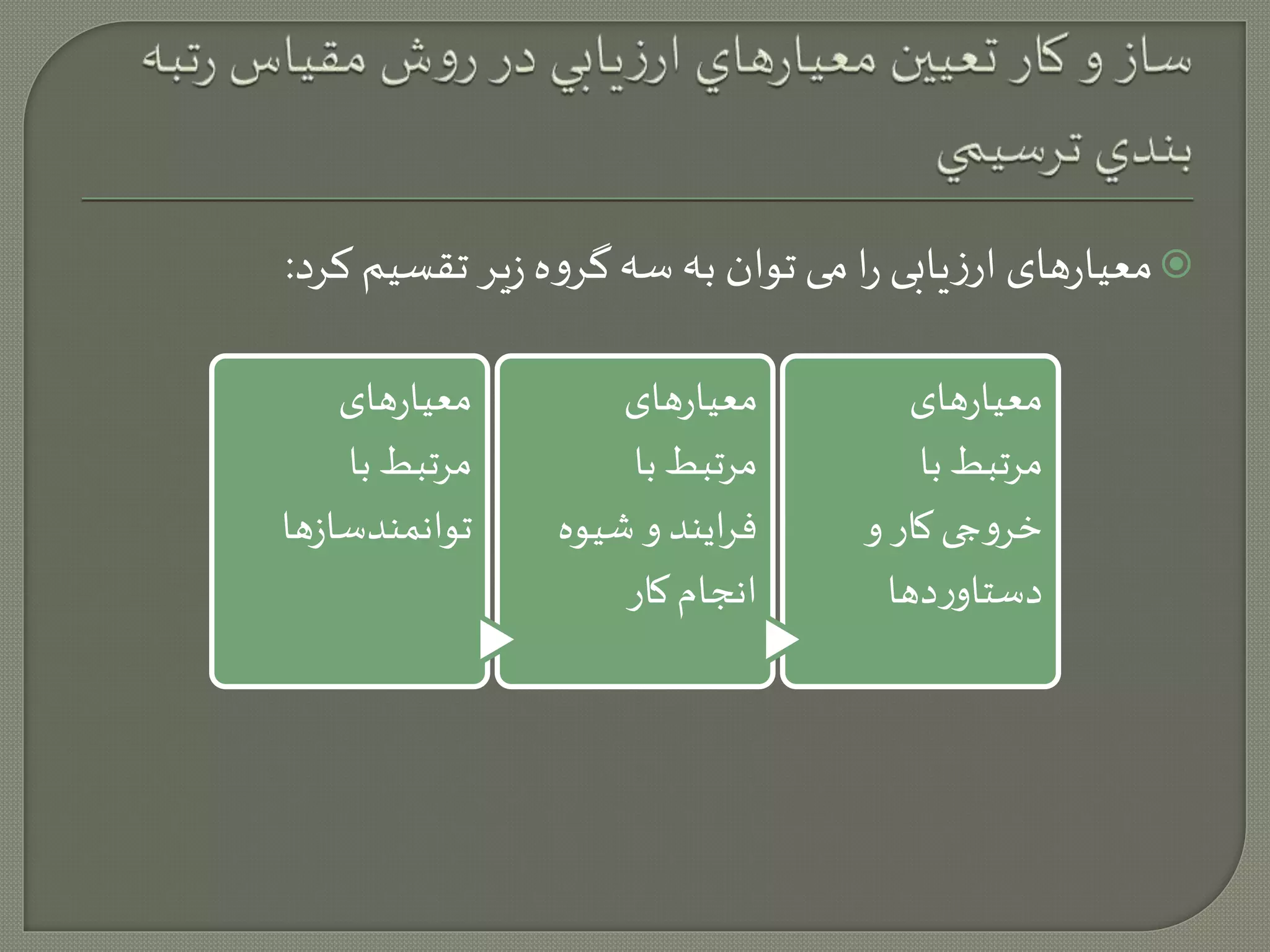 معیارهای ارزیابی را می توان به سه گروه زیر تقسیم کرد:  
معیارهای 
مرتبط با 
توانمندسازها 
معیارهای 
مرتبط با 
فرایند و شیوه 
انجام کار 
معیارهای 
مرتبط با 
خروجی کار و 
دستاوردها 
 
