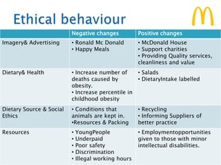 Ethics In Performance Management Performance Management | PPTX