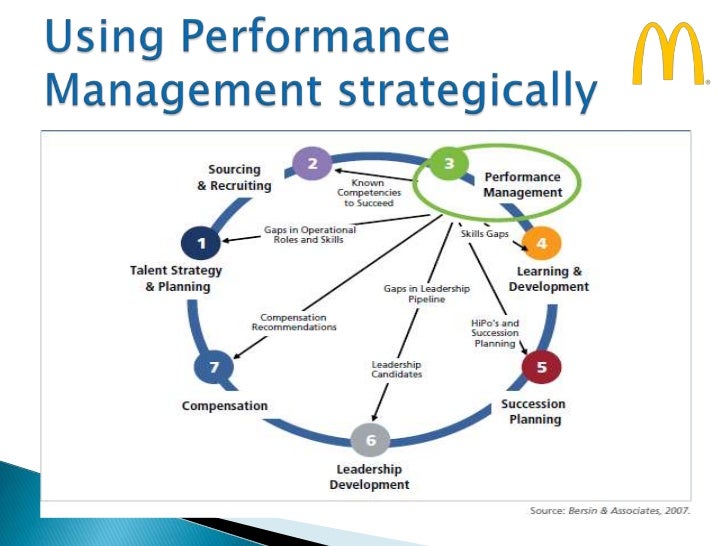 performance management plan 2 essay Effective employee incentive plans: features and implementation performance management review the current objectives and purpose of the equity plan (2. performance management plan 2 essay Effective employee incentive plans: features and implementation performance management review the current objectives and purpose of the equity plan (2.