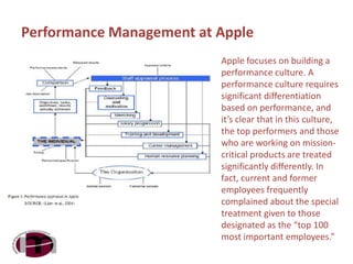 Performance management (formatted) | PPTX