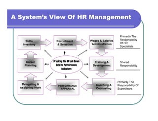 Performance management framework | PDF