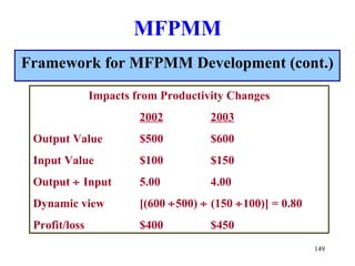 MFPMM
Framework for MFPMM Development (cont.)

               Impacts from Productivity Changes
                        2002         2003
 Output Value           $500         $600
 Input Value            $100         $150
 Output ÷ Input         5.00         4.00
 Dynamic view           [(600 ÷500) ÷ (150 ÷100)] = 0.80
 Profit/loss            $400         $450
                                                           149
 