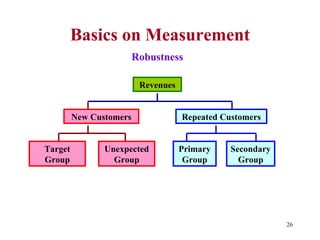 Basics on Measurement
                         Robustness

                          Revenues


         New Customers               Repeated Customers


Target          Unexpected           Primary    Secondary
Group             Group               Group       Group




                                                            26
 