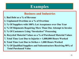 Examples
                  Business and Industries
1. Bad Debt as a % of Revenue
2. Unplanned Overtime as a % of Overtime
3. % Of Suppliers with 100% Lot Acceptance over One Year
4. % Of Shipments Requiring More Than One Attempt to Invoice
5. % Of Customers Using “Invoiceless” Processing
6. Recycled Material Values as a % of Purchased Material Values
7. Total Time Lost Due to Injuries ÷ 1,000,000 Hours Worked
8. Total Time Lost Due to Strikes ÷ 1,000 Hours Worked
9. % Of Qualified Suppliers and Subcontractors Receiving 90% of
   Total Purchased Value

                                                             28
 