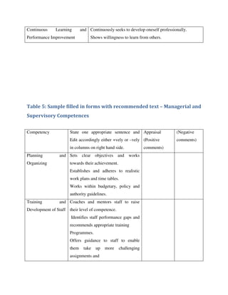 Performance management in public service of kenya a practical approach ...