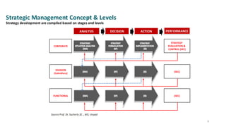 Performance Management in Strategic Management.pdf
