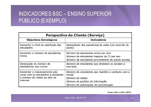 performance management in the public sector pdf