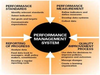 Introduction to Performance Management by Derek Hendrikz | PPTX