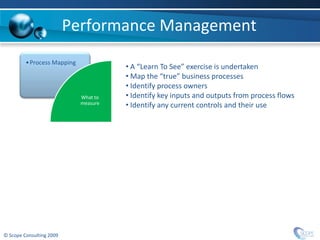 Performance Management
         • Process Mapping
                                       • A “Learn To See” exercise is undertaken
                                       • Map the “true” business processes
                                       • Identify process owners
                             What to   • Identify key inputs and outputs from process flows
                             measure
                                       • Identify any current controls and their use




© Scope Consulting 2009
 