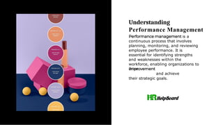 Understanding
Performance Management
is a
continuous process that involves
planning, monitoring, and reviewing
employee performance. It is
essential for identifying strengths
and weaknesses within the
workforce, enabling organizations to
drive
and achieve
their strategic goals.
 