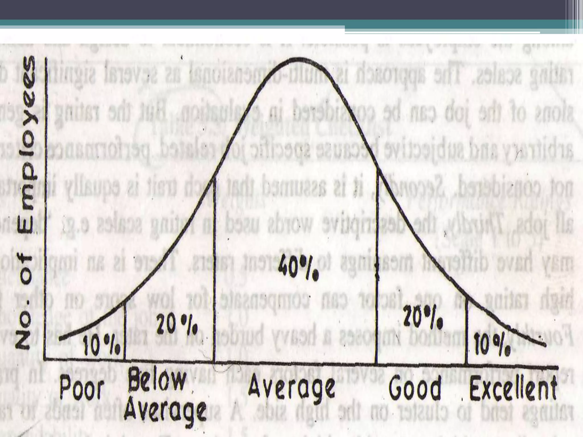 Comparative Systems
≤Paired Comparison
≤Ranking Method
• Simple Rank Order
• Alternation Rank Order
≤Forced Distribution
 