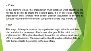  PLAN
In the planning stage, the organisation must establish what objectives are
needed to be met to create the desired goals. It is in this stage where the
organisation must analyse their current position accurately to be able to
correctly measure where they are, compared to where they want to be.
 DO
This stage of the cycle requires the organisation begin to implement their
plan and start the processes of behaviour changes. At this point, the
implementation of the plan should only be carried out within a small section
of the overall business. The organisation should also be collecting data to
help them evaluate the process in the next steps.
12
 