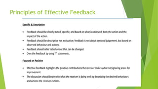 Principles of Effective Feedback
44
 