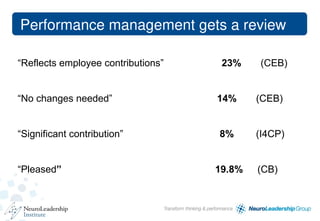 Performance Management Contribution Reinvent Performance Management_NLI Research.ppt