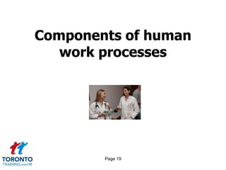 Components of human
work processes

Page 19

 